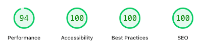 Page Speed Insights